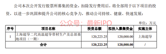 上海超导科创板IPO获受理：国内市占率第一，大客户包括中科院、南方电网，拟募资12亿，中金保荐  第5张