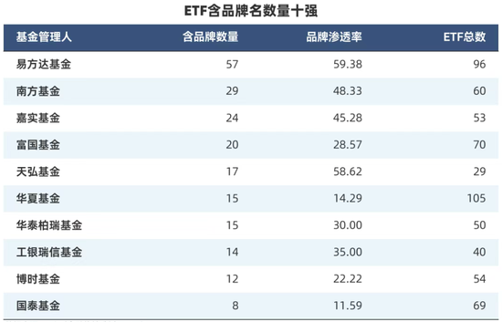 同名基金选择困难症？大厂ETF纷纷“改名换姓”  第5张