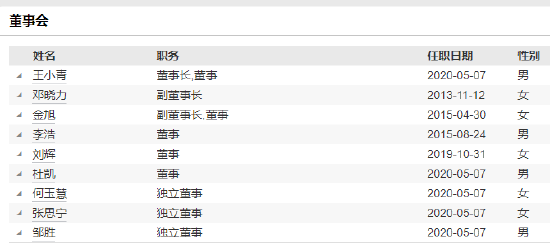 任期不足2年 招商基金副总经理董方因工作安排离任  第3张