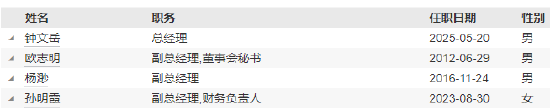 任期不足2年 招商基金副总经理董方因工作安排离任  第4张