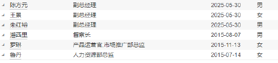 任期不足2年 招商基金副总经理董方因工作安排离任  第5张