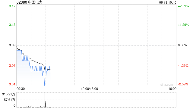 中国电力拟收购揭阳电力35%的股权 加强在区域电力市场交易中的影响力  第1张
