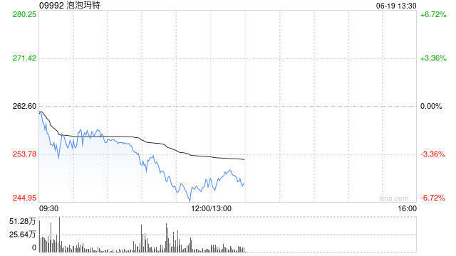 中金公司：看好潮玩龙头提升IP运营的综合实力 泡泡玛特目标价310港元  第1张