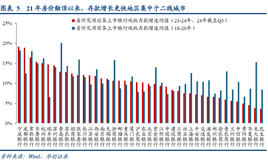 华创策略姚佩：再通胀牛市上半场是金融再通胀，小微盘有望继续占优  第5张