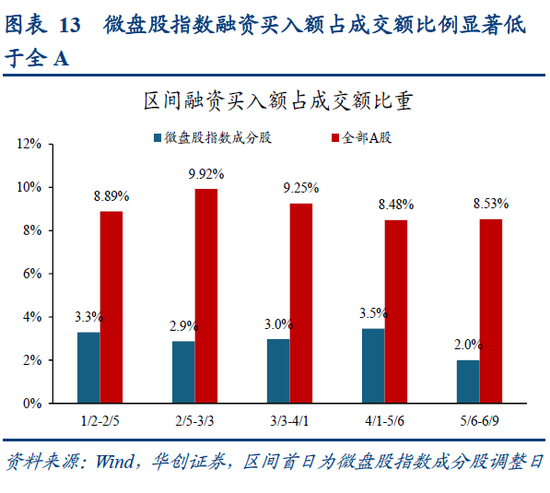 华创策略姚佩：再通胀牛市上半场是金融再通胀，小微盘有望继续占优  第13张
