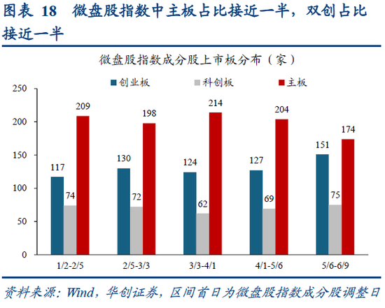 华创策略姚佩：再通胀牛市上半场是金融再通胀，小微盘有望继续占优  第18张