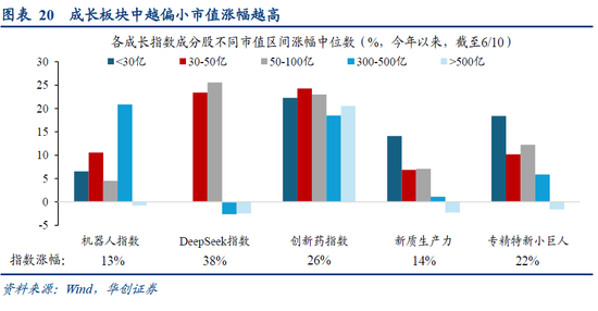 华创策略姚佩：再通胀牛市上半场是金融再通胀，小微盘有望继续占优  第20张