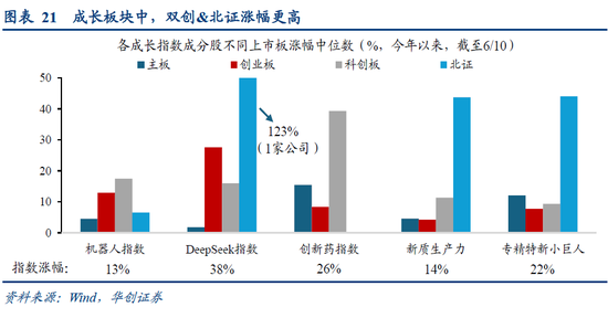 华创策略姚佩：再通胀牛市上半场是金融再通胀，小微盘有望继续占优  第21张