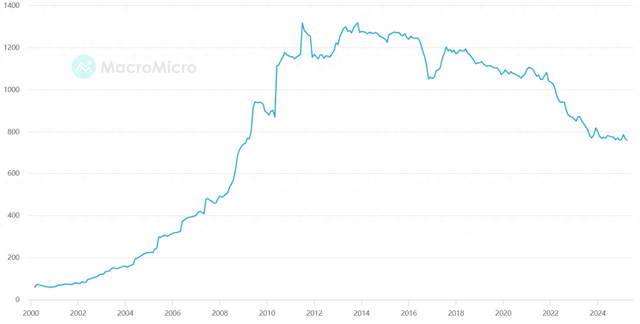 中国连续两个月减持美债，持仓创16年最低  第1张