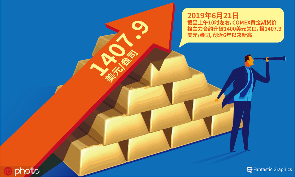 如何探究黄金的发展历程黄金的发展史对投资有何启示? 第1张 如何探究黄金的发展历程黄金的发展史对投资有何启示? 第1张