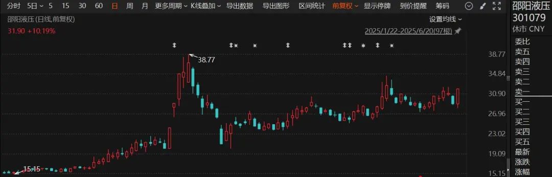 停牌！301079，宣布重大资产重组  第1张