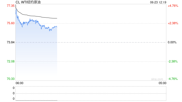 国泰君安期货：原油大幅高开，直击年内高点！  第2张