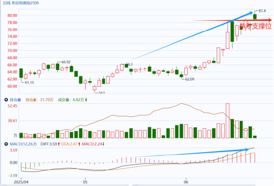 国泰君安期货：原油大幅高开，直击年内高点！  第3张