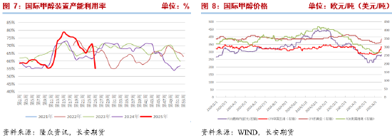 长安期货张晨：中东地缘冲突未见降温 甲醇高位震荡  第5张