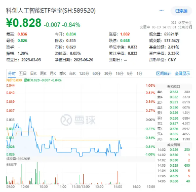 科创AI表现为何不及预期？下半年怎么看？基金经理火线解读！  第1张