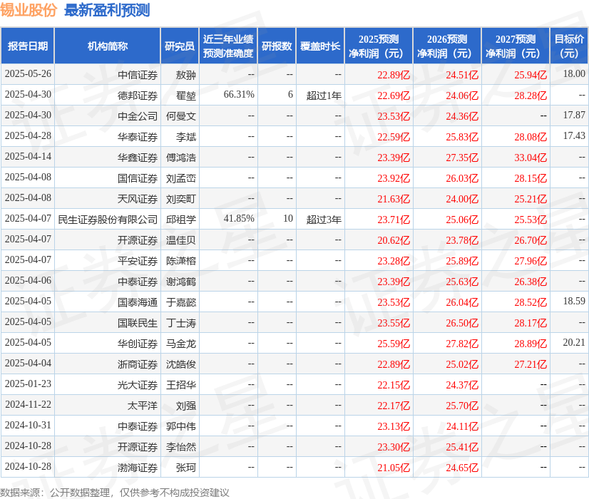 国元证券：给予锡业股份买入评级  第1张