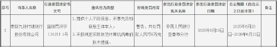 奉新九银村镇银行别发8万元：因未按规定采取防范计算机病毒的技术措施等  第1张