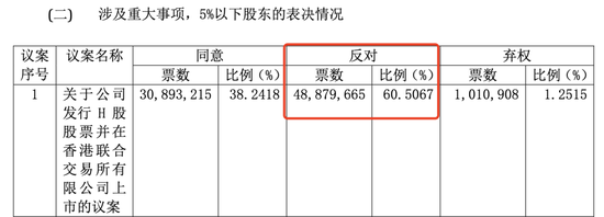六成中小股东的反对，拉不回要冲刺港股的安井  第2张