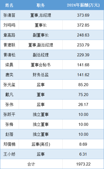 六成中小股东的反对，拉不回要冲刺港股的安井  第3张