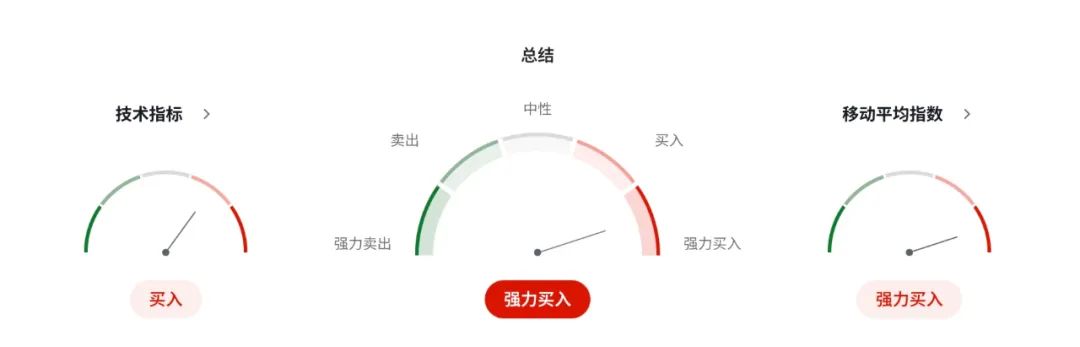 特朗普嘴炮+鲍威尔观望，纽币在‘火山口上跳舞’  第6张