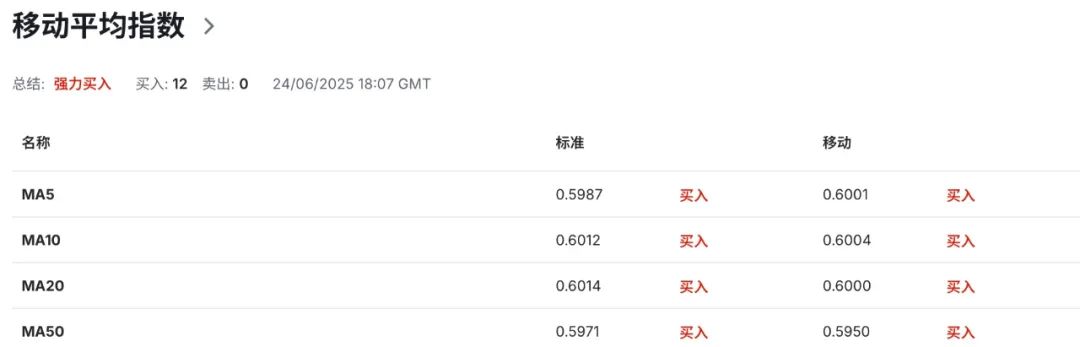 特朗普嘴炮+鲍威尔观望，纽币在‘火山口上跳舞’  第8张