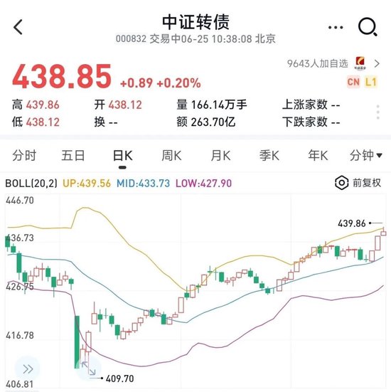 技术性牛市！这一指数，创10年新高！  第1张