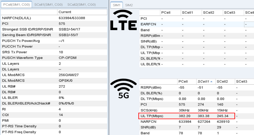 中国联通携手中兴通讯刷新5G-A上行速率，共筑上行能力新标杆  第1张