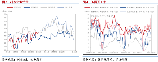 长安期货范磊：成本提振放缓 消费释放或致沥青维持强势  第4张