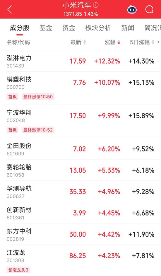 铜价持续上行，“大矿主”受益，A+H股齐创历史新高！小米YU7预订火爆，A股“小伙伴”齐涨  第3张
