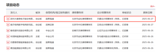 创业板支持优质未盈利创新企业申报，首单是它！  第2张