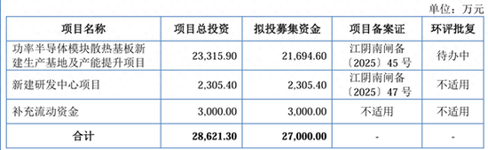 IPO雷达｜赛英电子毛利率连续走低，经营性现金流转负，家族控制八成表决权  第1张