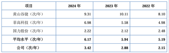 IPO雷达｜赛英电子毛利率连续走低，经营性现金流转负，家族控制八成表决权  第4张