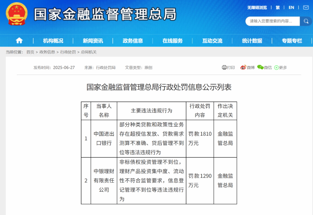 千万级罚单再现，中国进出口银行、中银理财被罚  第1张