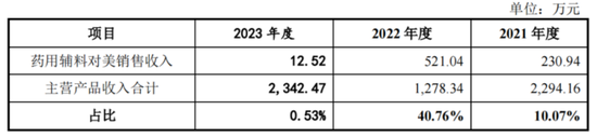 “稻田造血之父”干出一个IPO，遭“前东家”专利狙击  第5张