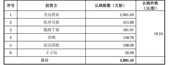 “稻田造血之父”干出一个IPO，遭“前东家”专利狙击  第7张