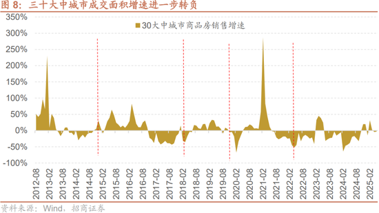 招商策略：突破在望，进攻为主  第8张