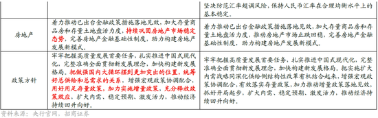 招商策略：突破在望，进攻为主  第38张