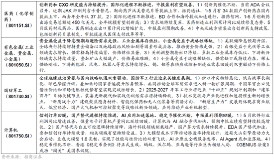 招商策略：突破在望，进攻为主  第52张