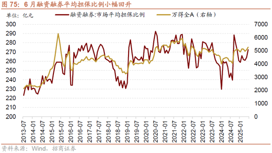 招商策略：突破在望，进攻为主  第68张