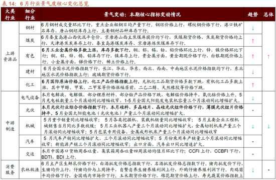 招商策略：突破在望，进攻为主  第77张