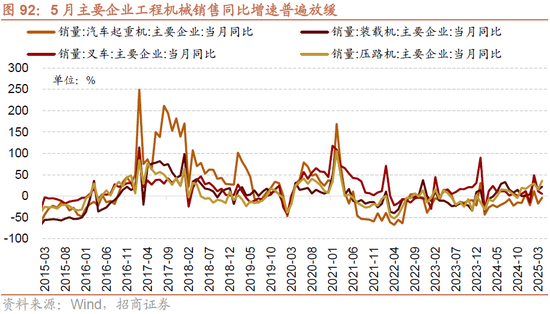 招商策略：突破在望，进攻为主  第82张
