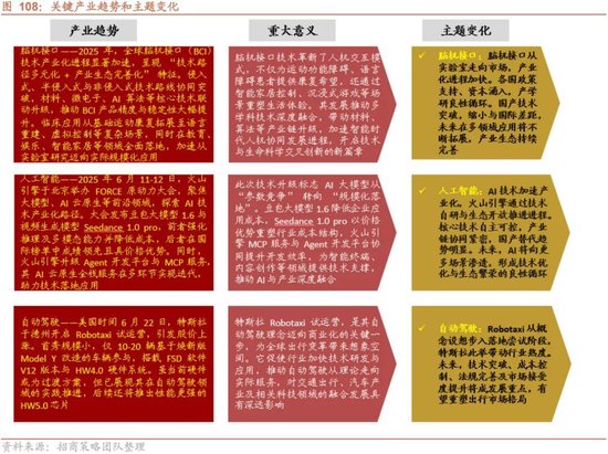 招商策略：突破在望，进攻为主  第93张