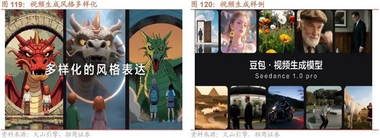 招商策略：突破在望，进攻为主  第99张