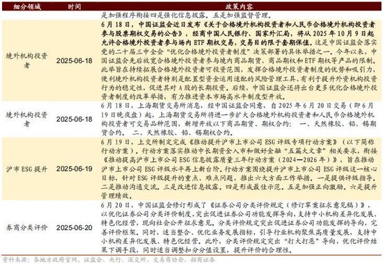 招商策略：突破在望，进攻为主  第104张