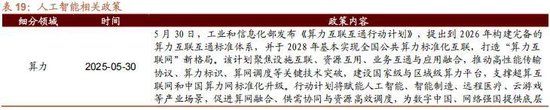 招商策略：突破在望，进攻为主  第105张