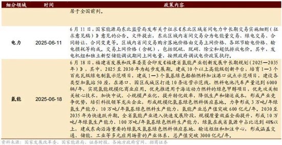 招商策略：突破在望，进攻为主  第108张