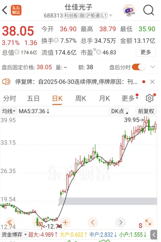 光芯片龙头，出手并购！明起停牌  第2张