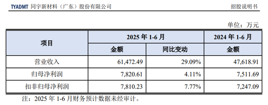 下周，又一高价新股“登场”  第2张