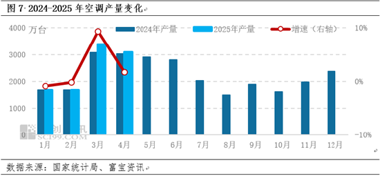 卓创资讯电解铜半年报：需求韧性和供应预期减少 看涨预期不变  第8张