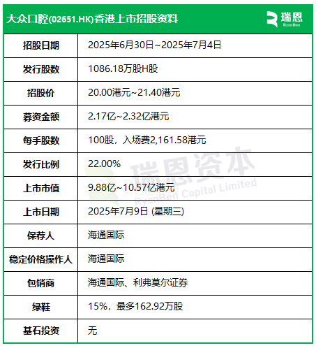 大众口腔香港上市招股，中国第14大民营口腔连锁，将于7月9日挂牌  第2张
